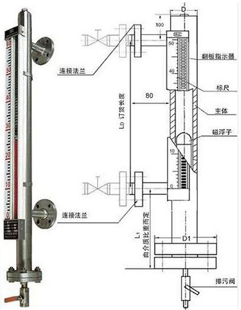 防腐翻柱液位計原理結(jié)構圖