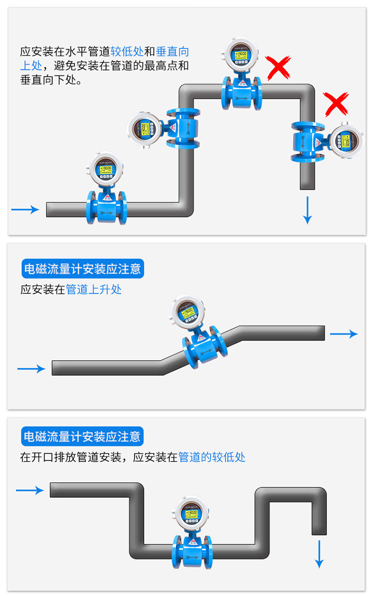 測水電磁流量計(jì)正確安裝位置圖